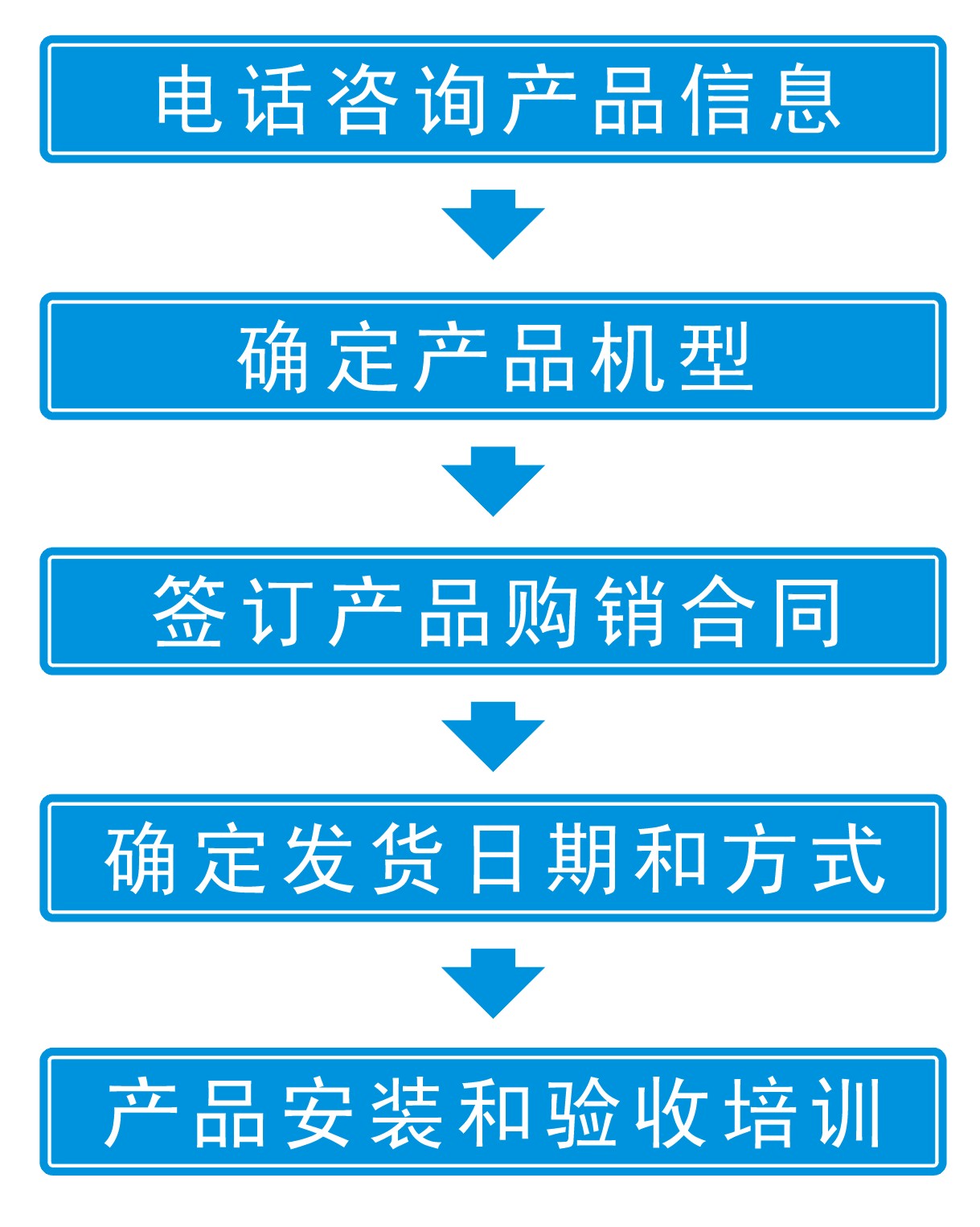 華耀森茂空氣消毒機(jī)采購指南